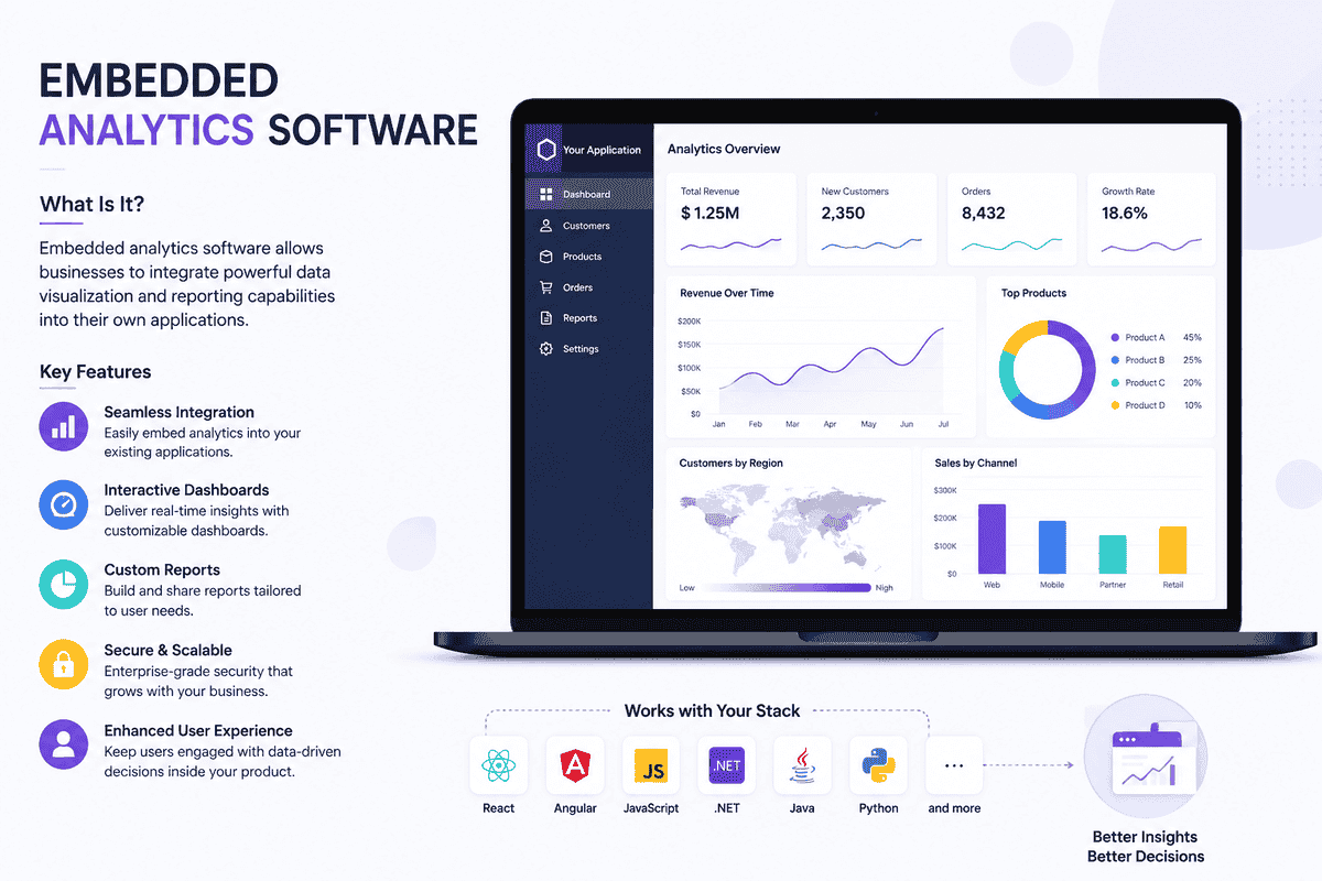 Features of Embedded Analytics Software