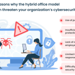 How Organizations Can Reduce Data Loss Risks in Hybrid Work Environments