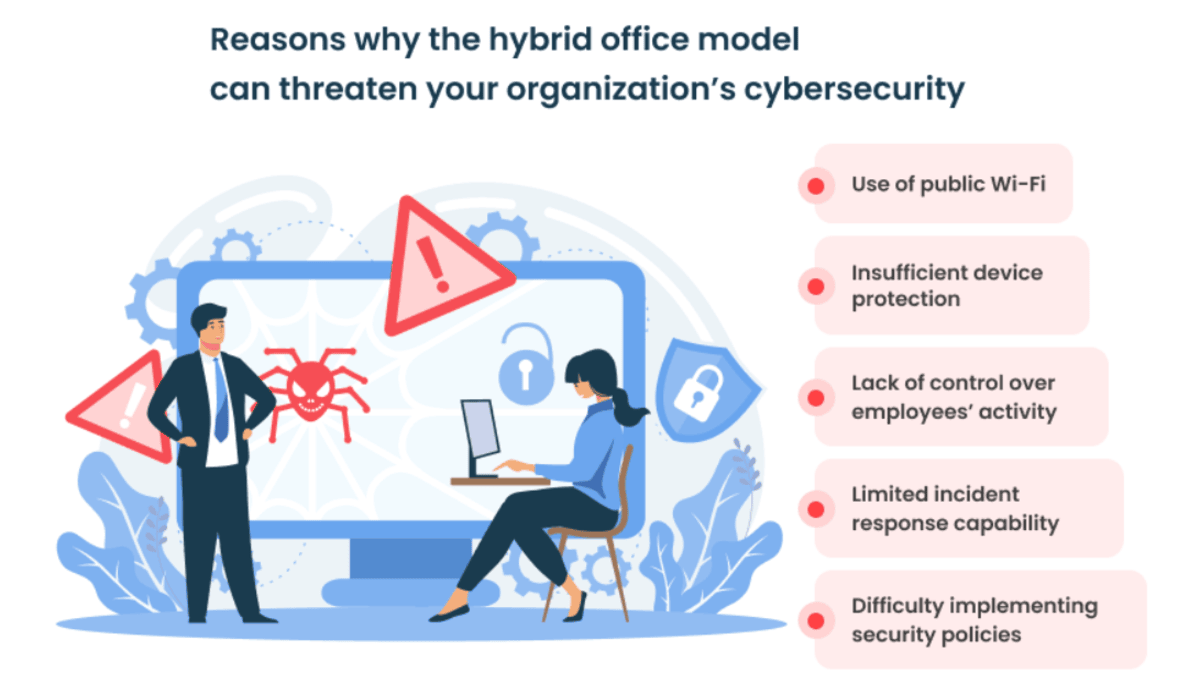 How Organizations Can Reduce Data Loss Risks in Hybrid Work Environments