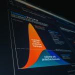 Observability Is Moving Closer to the Development Stack